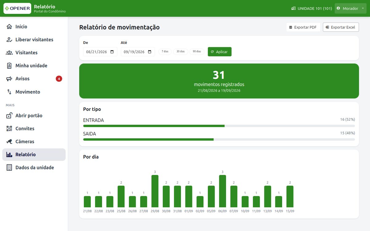 Relatório de movimentação da unidade no Portal do Condômino