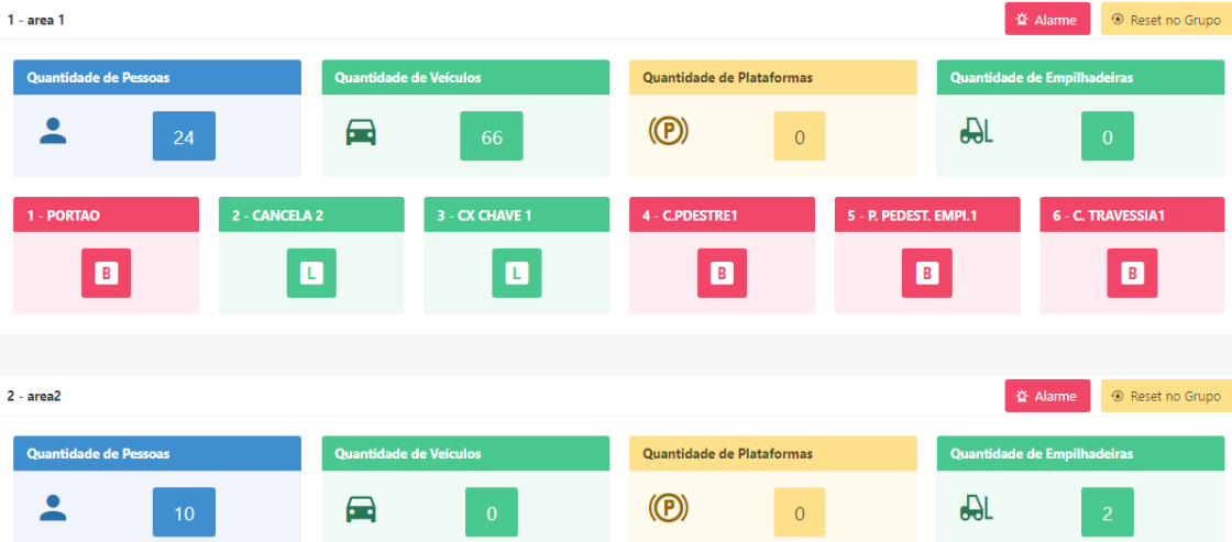 Sistema de intertravamento com contagem de pessoas e veículos