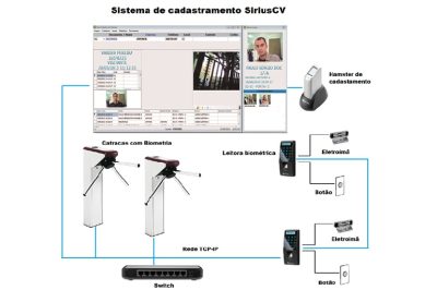 Sirius CV