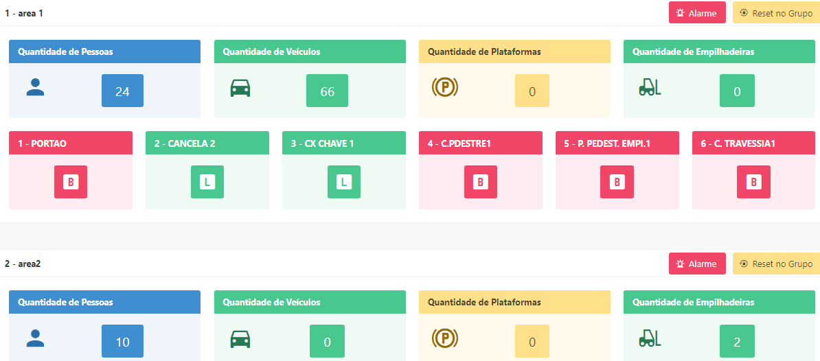 Sistema de intertravamento com contagem de pessoas e veículos