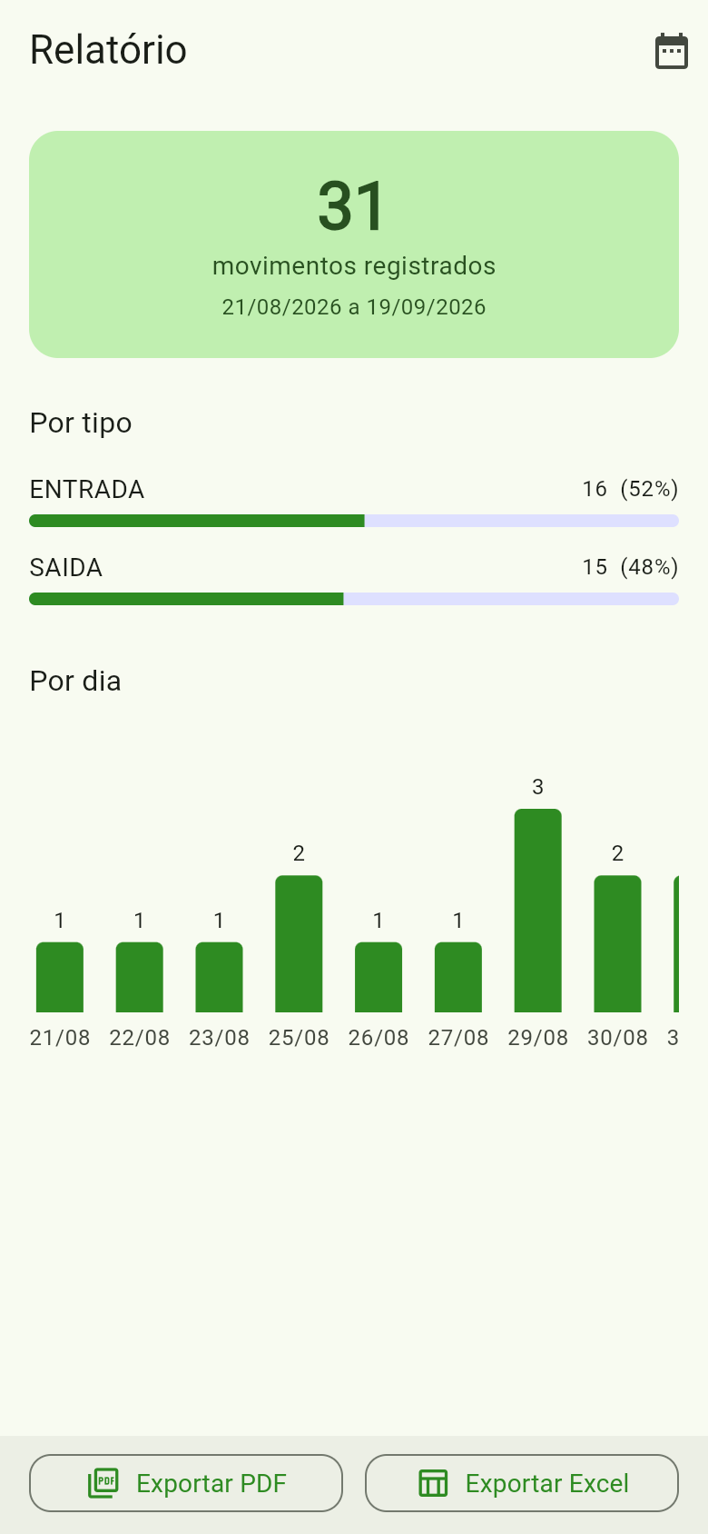 Relatório de movimentação